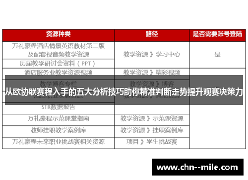 从欧协联赛程入手的五大分析技巧助你精准判断走势提升观赛决策力 从欧协联赛程入手的五大分析技巧助你精准判断走势提升观赛决策力