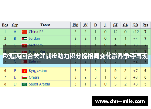 欧冠两回合关键战役助力积分榜格局变化激烈争夺再现 欧冠两回合关键战役助力积分榜格局变化激烈争夺再现