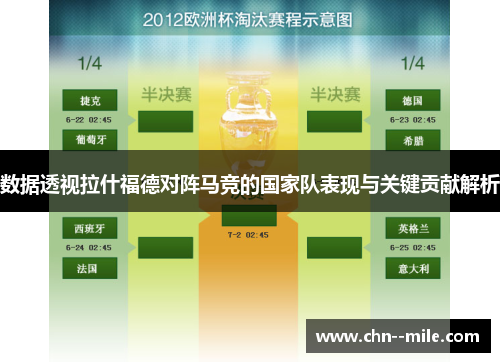 数据透视拉什福德对阵马竞的国家队表现与关键贡献解析 数据透视拉什福德对阵马竞的国家队表现与关键贡献解析