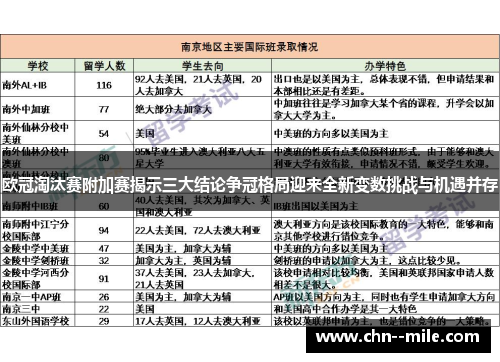 欧冠淘汰赛附加赛揭示三大结论争冠格局迎来全新变数挑战与机遇并存