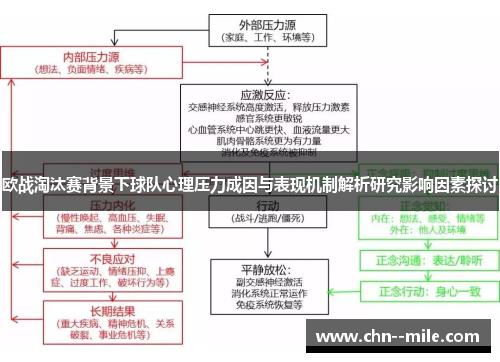 欧战淘汰赛背景下球队心理压力成因与表现机制解析研究影响因素探讨