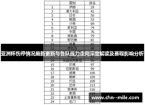 亚洲杯伤停情况最新更新与各队战力走向深度解读及赛程影响分析