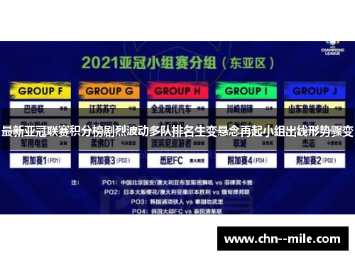 最新亚冠联赛积分榜剧烈波动多队排名生变悬念再起小组出线形势骤变 最新亚冠联赛积分榜剧烈波动多队排名生变悬念再起小组出线形势骤变