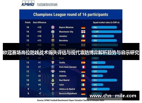 欧冠赛场高位防线战术得失评估与现代攻防博弈解析趋势与启示研究 欧冠赛场高位防线战术得失评估与现代攻防博弈解析趋势与启示研究