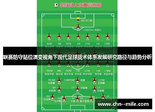 联赛防守站位演变视角下现代足球战术体系发展研究路径与趋势分析