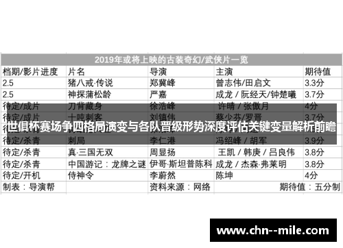 世俱杯赛场争四格局演变与各队晋级形势深度评估关键变量解析前瞻