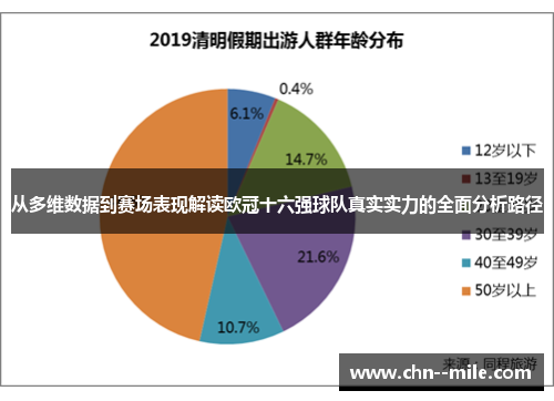 从多维数据到赛场表现解读欧冠十六强球队真实实力的全面分析路径